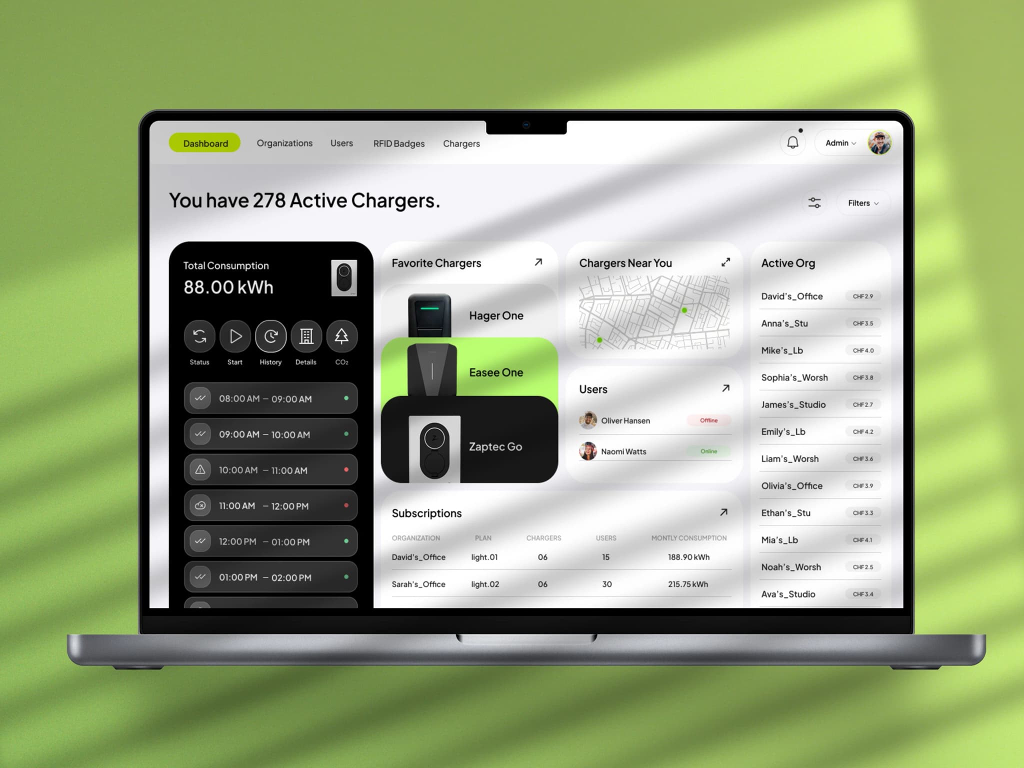How We Built the EV Charging Infrastructure Platform for Swiss Startup